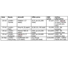 Jet Flight Rent - Image 3